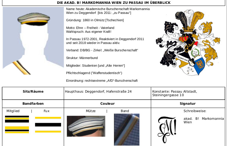 Übersicht Erkennungszeichen der akad. B! Markomannia Wien